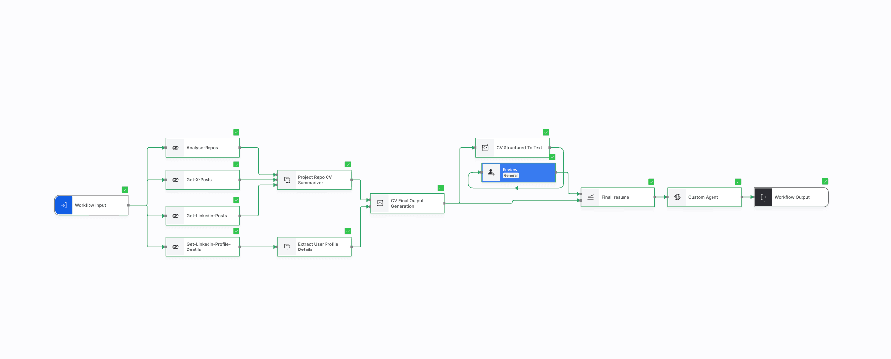 CV Workflow Preview